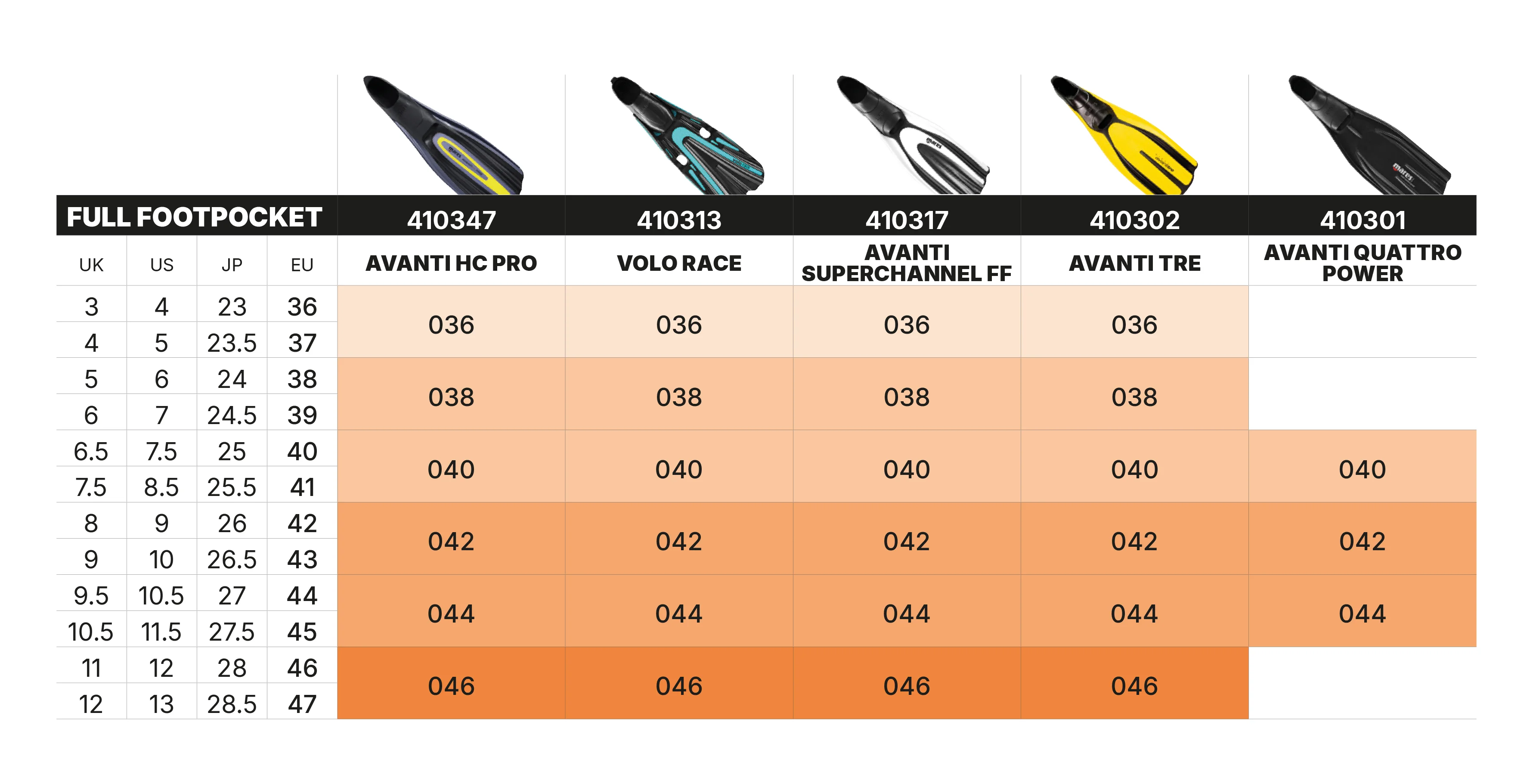 Open Heels Fins Size Chart