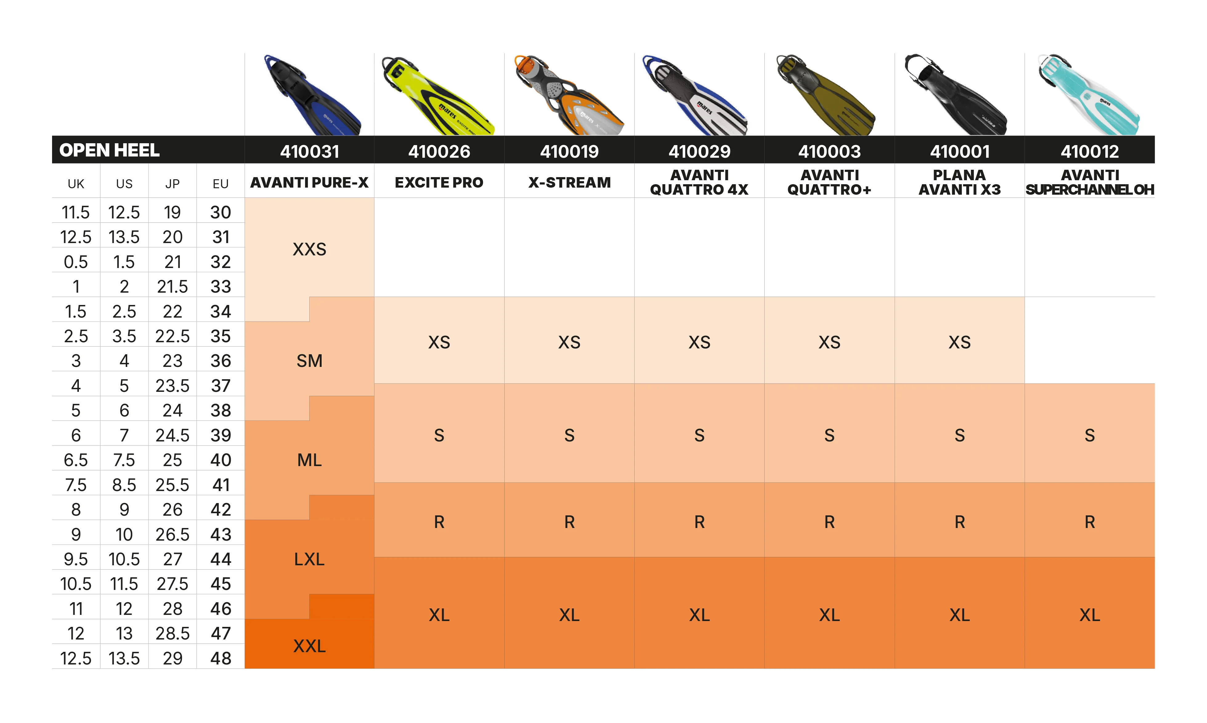Open Heels Fins Size Chart